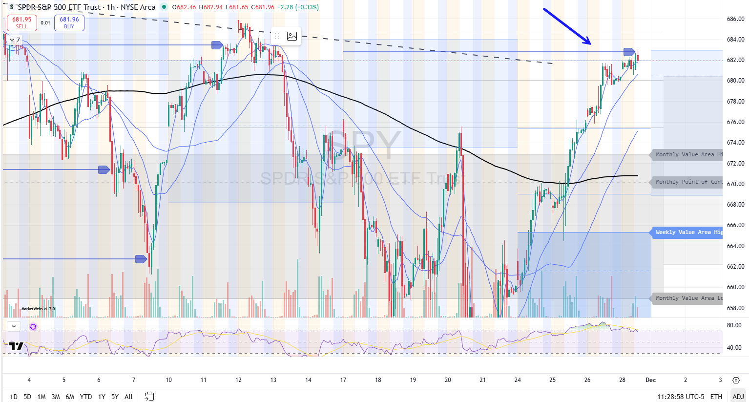 The TTG Market Pulse 11-28-25 - The Tribeca Trade Group