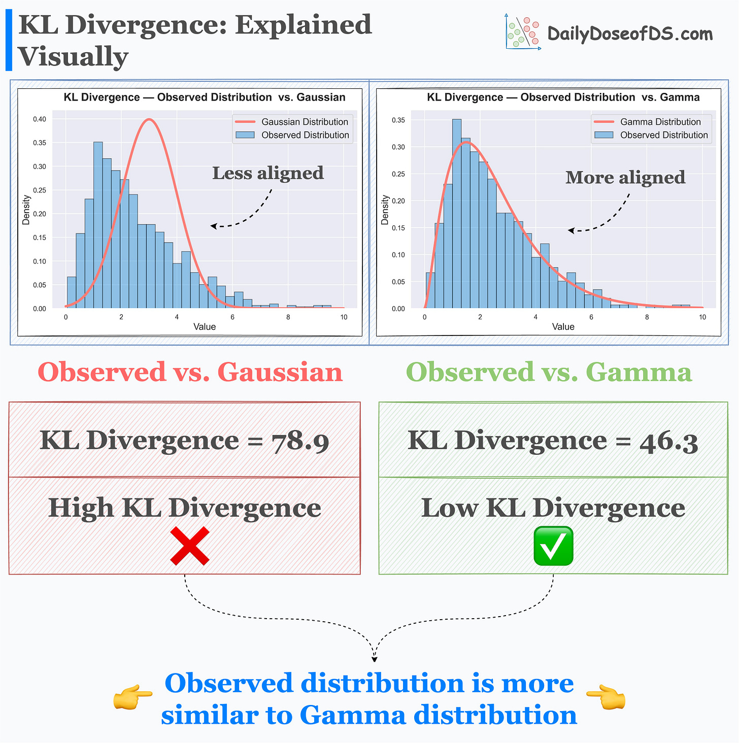 A Visual and Intuitive Guide to KL Divergence