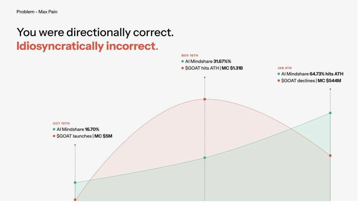Noise - Making Mindshare Tradable: What You Need to Know