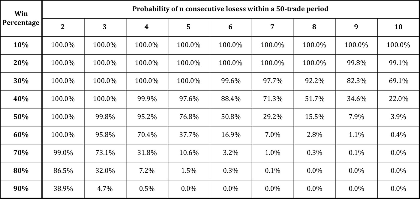 Trade Smart, Stay Resilient: Mastering Trading Losses and Safeguarding Your  Capital for Long-Term Success | by Trader Down Under | Medium