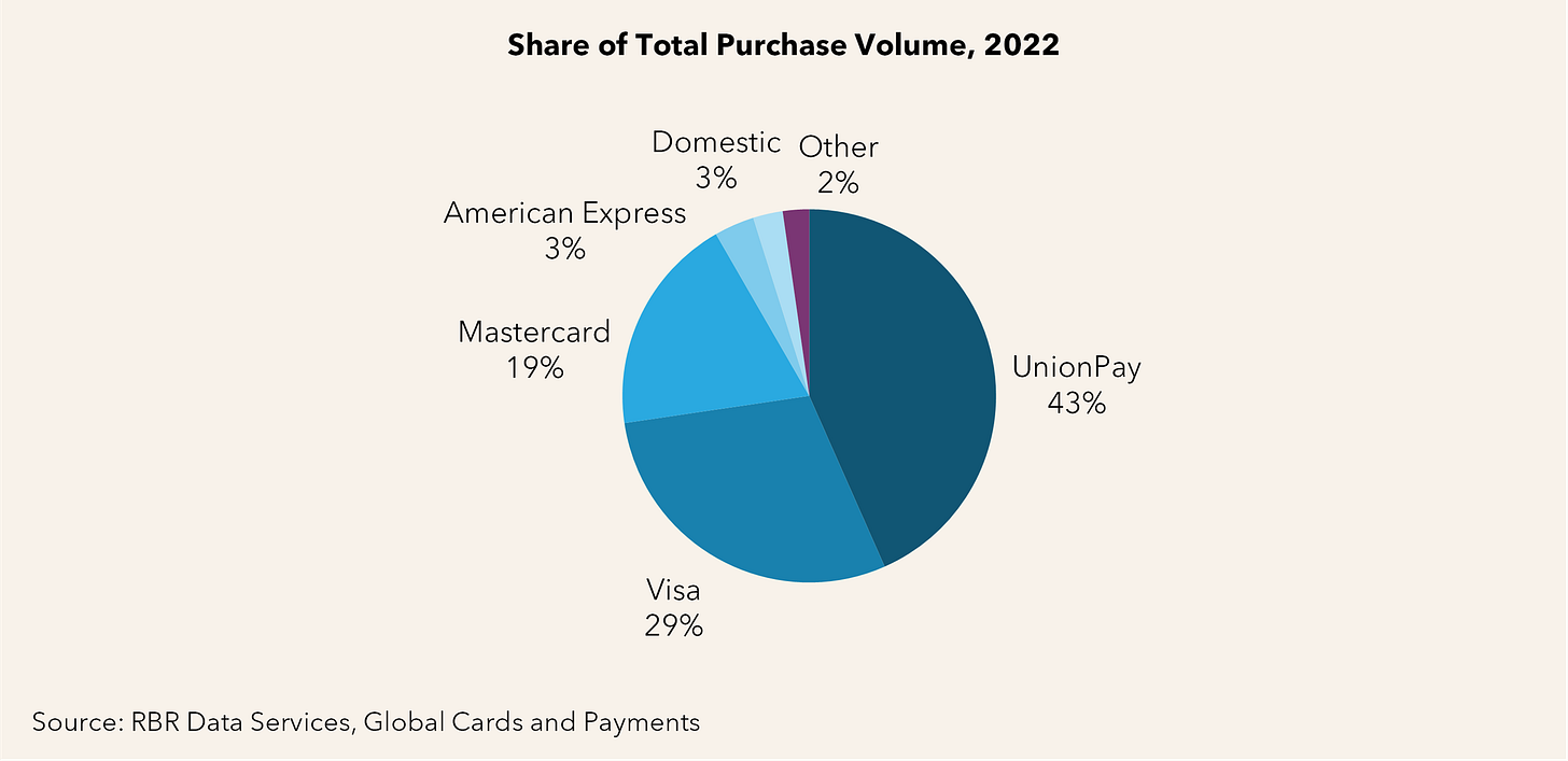 Mastercard and Visa Gain Global Share Amidst China's Spending Slowdown |  Datos Insights
