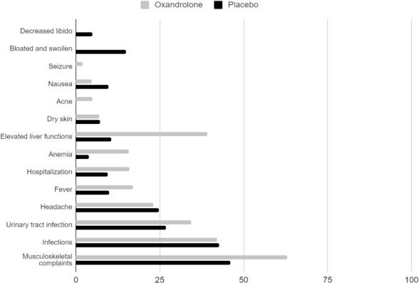 Fig. 3 Fig. 3