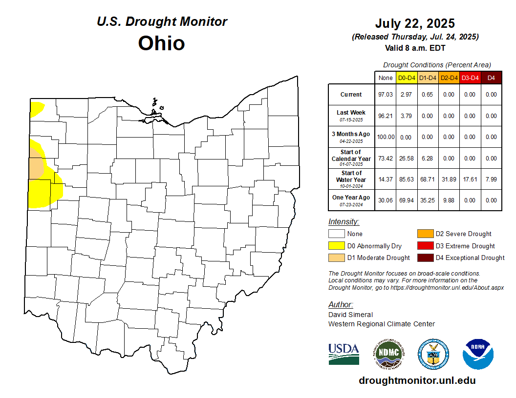 Drought Monitor for OH