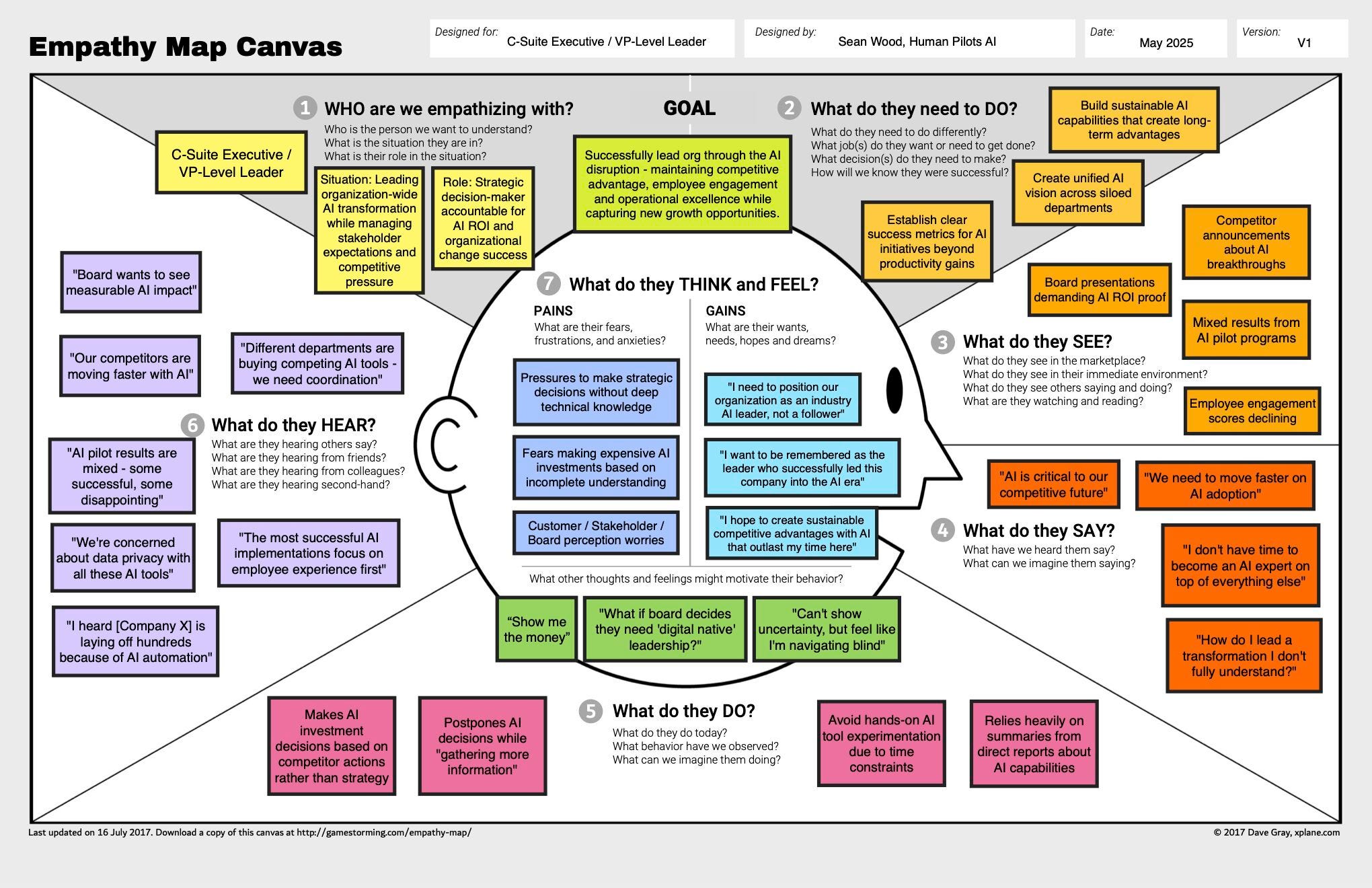 AI Adoption Empathy Map (AI/UX) - by Sean Wood