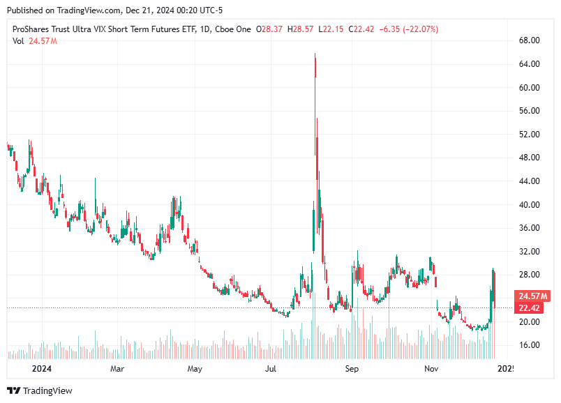 TradingView chart TradingView chart