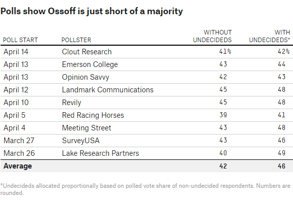 jon ossoff polls