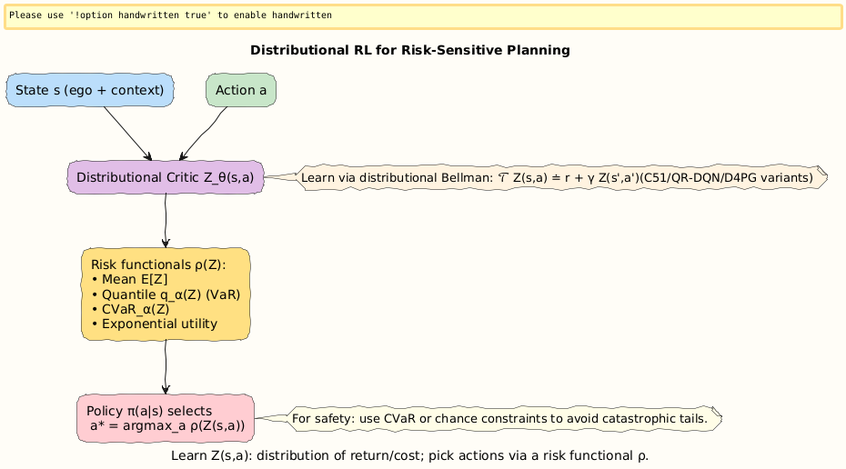 PlantUML Diagram