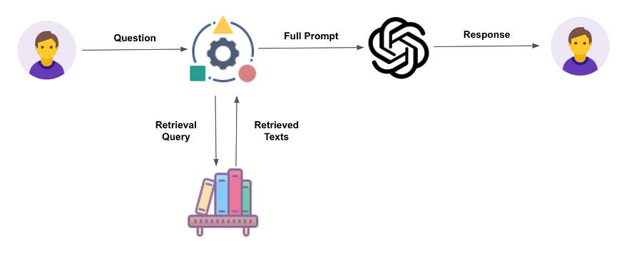 What is Retrieval-Augmented Generation (RAG)