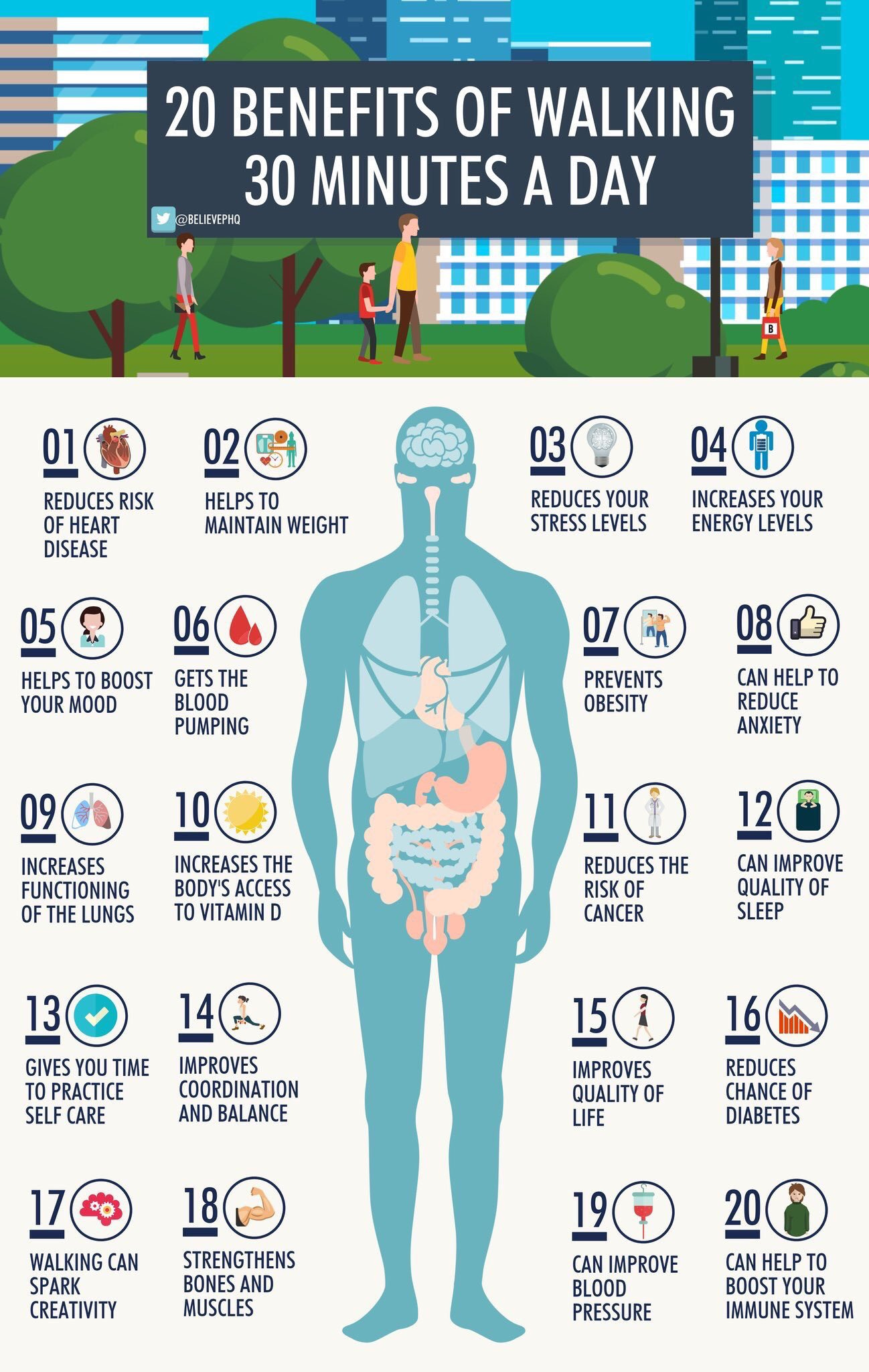 Covid-19: Benefits of Walking - Haven Pharmacy