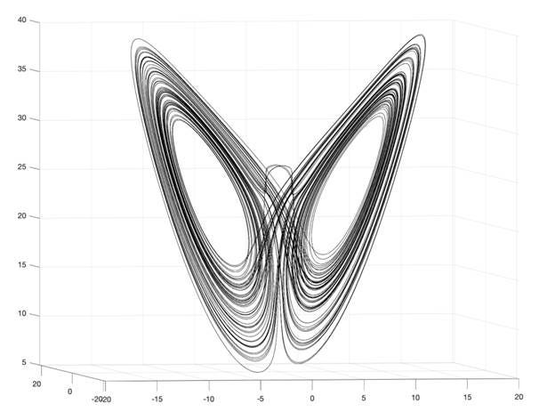 The Butterfly Effect versus the Divergence Meter: The Physics of ...