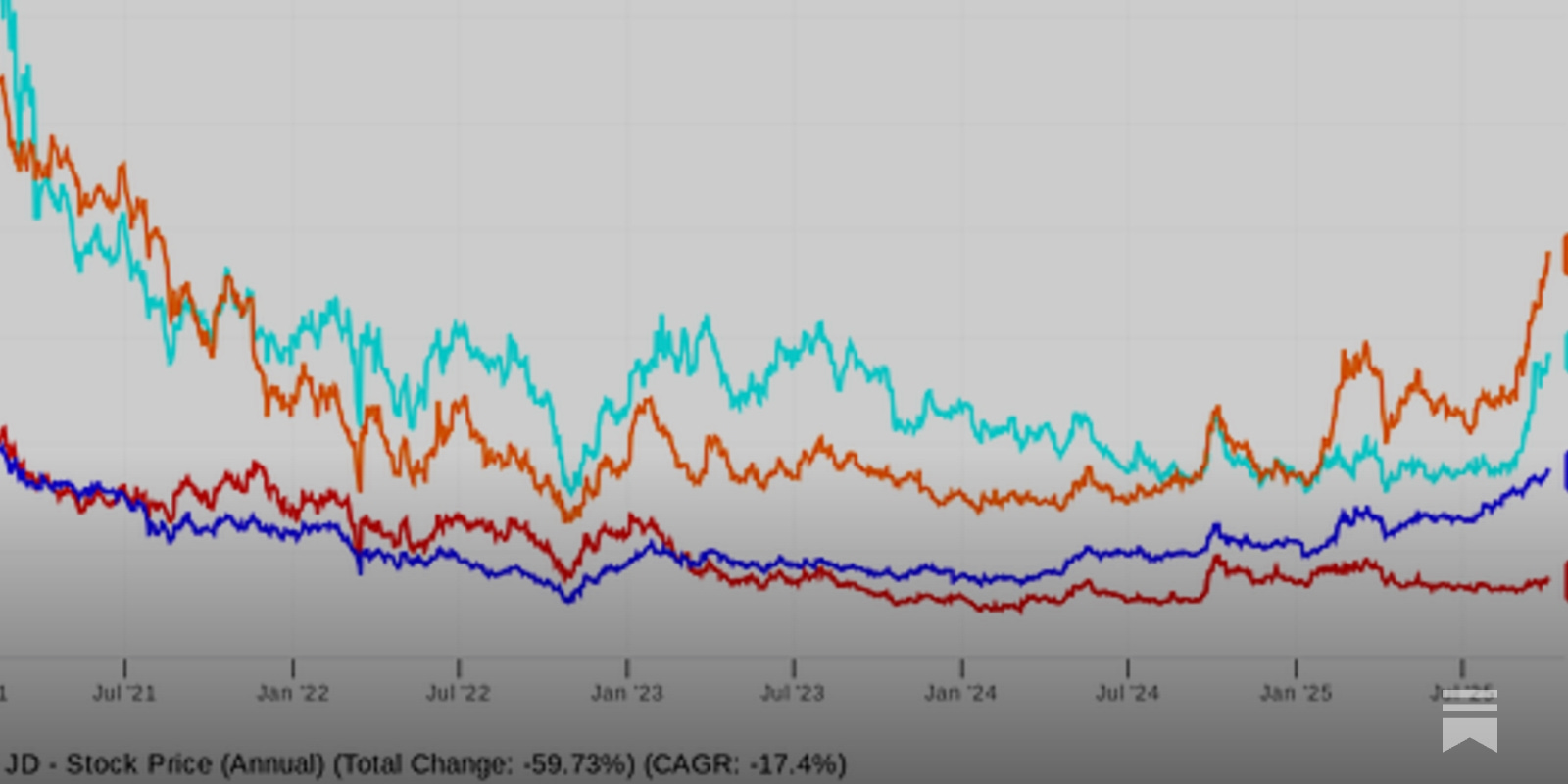 JD.com (JD): Undervalued, Ignored, and Ready to Run