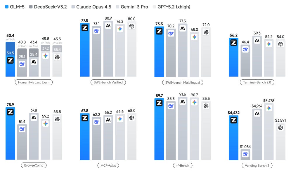 🥇Top AI Papers of the Week