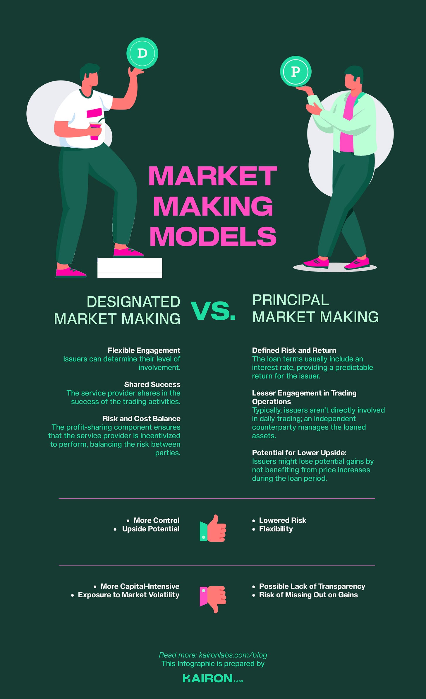 Kairon Labs | Understanding Market-Making Models in Crypto Kairon Labs | Understanding Market-Making Models in Crypto
