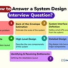 I Gave More Than 50 Interviews in the Last 12 Months — Here Are Most Asked System Design Questions