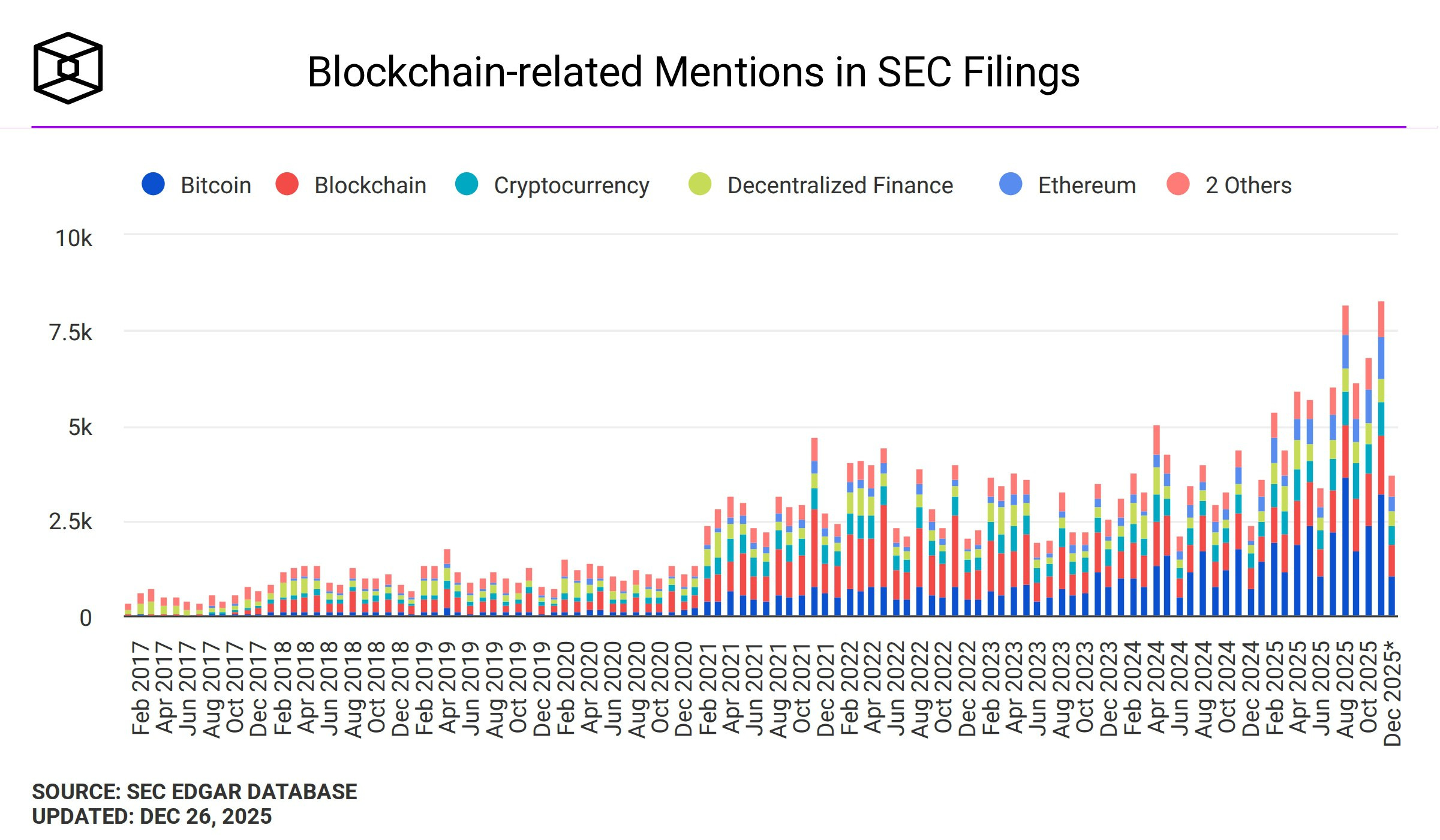 Connecting the Dots - by LondonCryptoClub