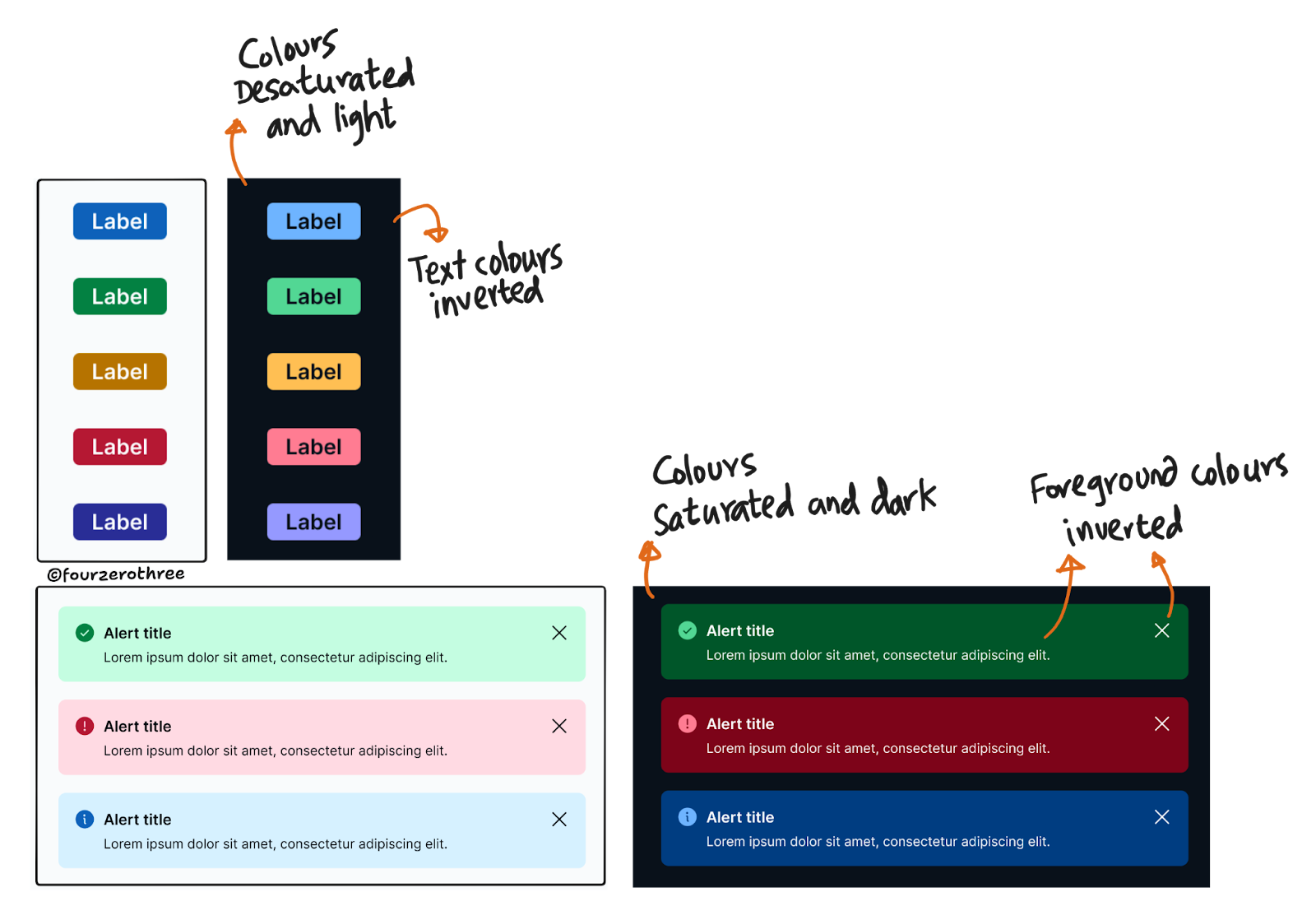 Post #4 (Design System Chronicles) - Designing a Scalable and ...