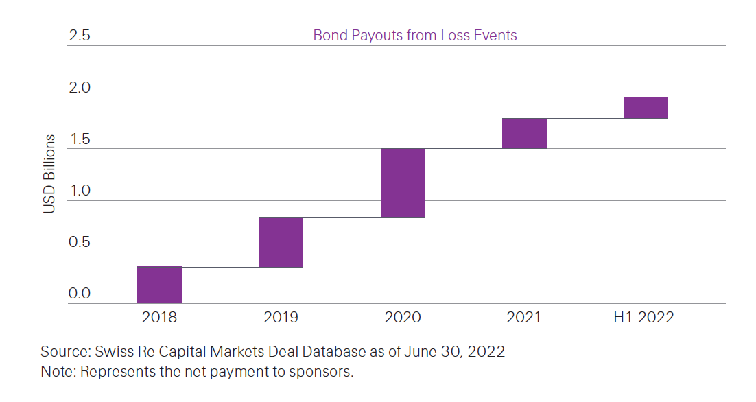 A graph with purple squares

Description automatically generated