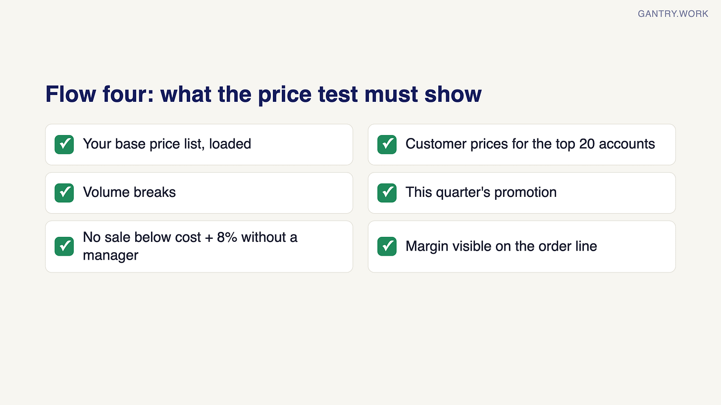 Checklist for the pricing test: base price list loaded; customer prices for the top 20 accounts; volume breaks; this quarter's promotion; no sale below cost plus 8% without a manager; margin visible on the order line Checklist for the pricing test: base price list loaded; customer prices for the top 20 accounts; volume breaks; this quarter's promotion; no sale below cost plus 8% without a manager; margin visible on the order line