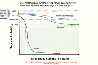AI Futures Research Notes | Eli Lifland | Substack