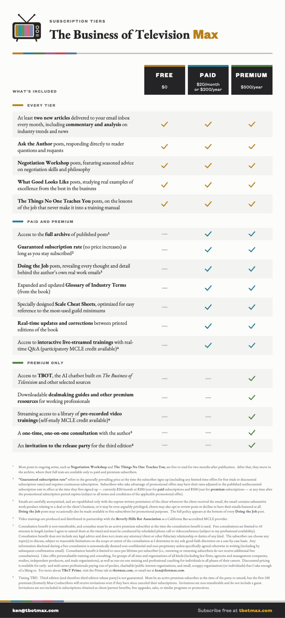 Chart comparing the three tiers of The Business of Television Max: Free ($0), Paid ($20/month or $200/year) and Premium ($500/year). Free includes new articles, Ask the Author, and the Negotiation Workshop, What Good Looks Like and The Things No One Teaches You series. Paid adds the full archive, Doing the Job, reference tools and live trainings. Premium adds TBOT, downloadable guides, pre-recorded trainings, a consultation and the release-party invitation. Every benefit is listed in the text of this page. Chart comparing the three tiers of The Business of Television Max: Free ($0), Paid ($20/month or $200/year) and Premium ($500/year). Free includes new articles, Ask the Author, and the Negotiation Workshop, What Good Looks Like and The Things No One Teaches You series. Paid adds the full archive, Doing the Job, reference tools and live trainings. Premium adds TBOT, downloadable guides, pre-recorded trainings, a consultation and the release-party invitation. Every benefit is listed in the text of this page.
