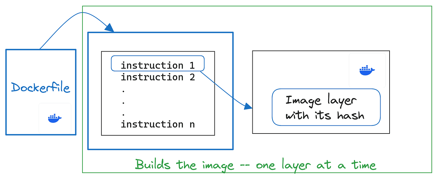 How To Leverage Docker Cache for Optimizing Build Speeds - KDnuggets How To Leverage Docker Cache for Optimizing Build Speeds - KDnuggets