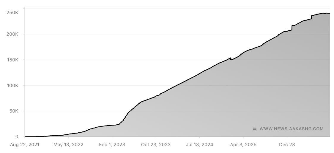 5 Years of Product Growth.
