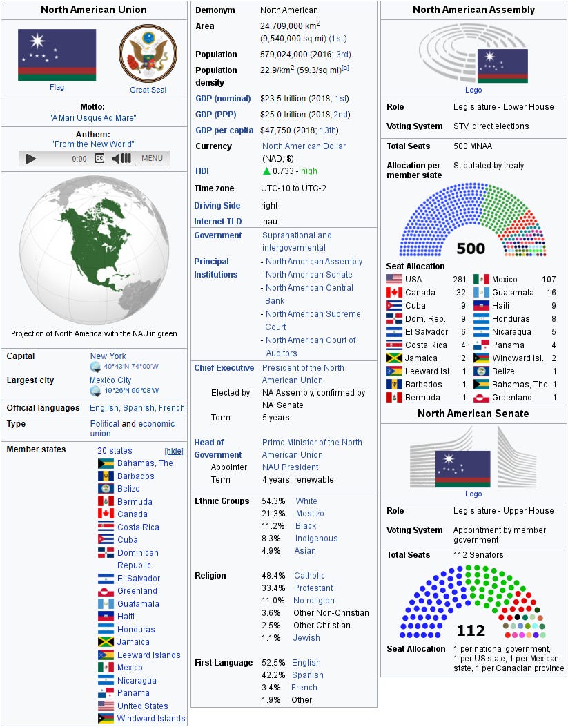 Imagining a North American Union - by DeepLeftAnalysis🔸