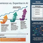 Ericsson: 10,000 hours - The Automaticity Trap for AI