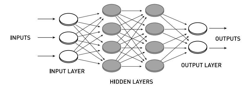 Diagram of a neural network with three input nodes, two hidden layers, and three output nodes, illustrating the connections between layers—a design inspired by cutting-edge research recognized in the Nobel Prize Physics 2024 discussions. Diagram of a neural network with three input nodes, two hidden layers, and three output nodes, illustrating the connections between layers—a design inspired by cutting-edge research recognized in the Nobel Prize Physics 2024 discussions.