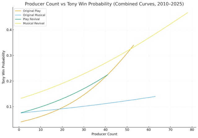 A graph of a variety of colors
AI-generated content may be incorrect. A graph of a variety of colors
AI-generated content may be incorrect.