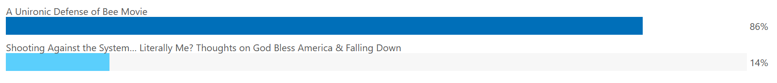 January 2025 Poll Results. Clear landslide.