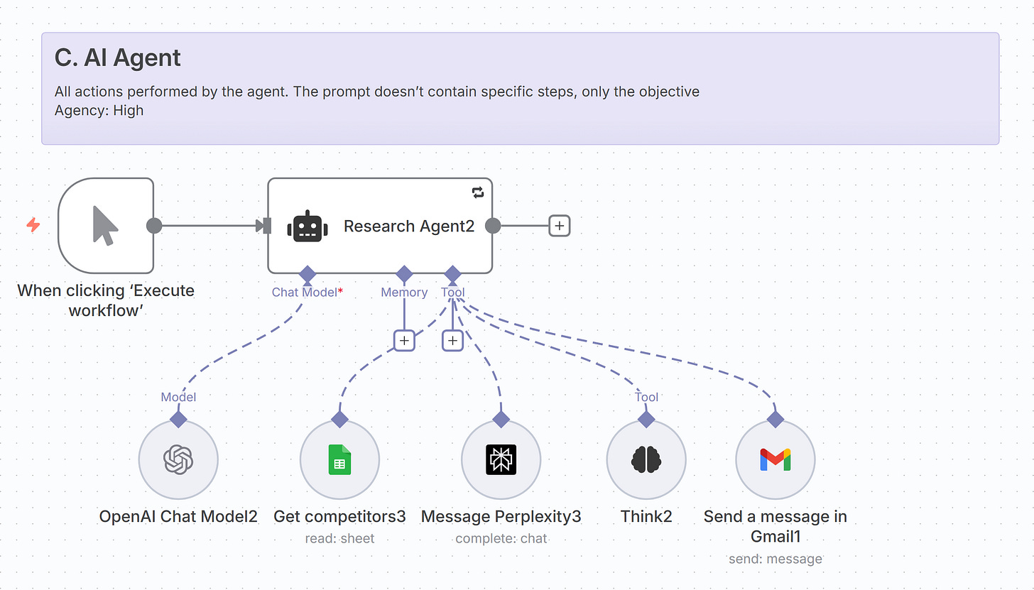 n8n example - AI Agent