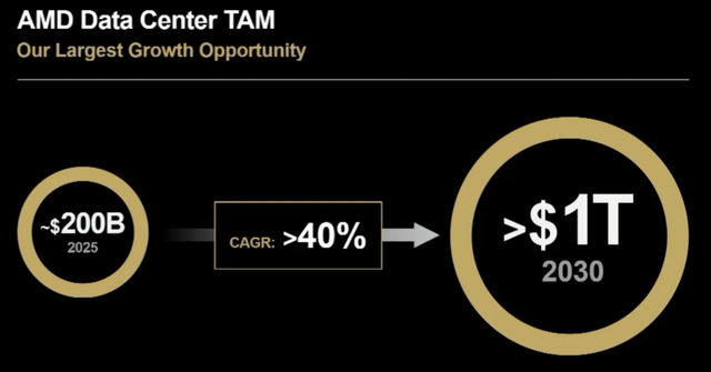 A black background with a black circle and white text AI-generated content may be incorrect.