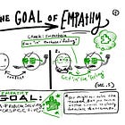 what empathy actually is. (+022+)
