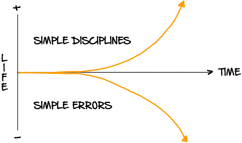 The Slight Edge Summary (November 2022) | The Art of Living The Slight Edge Summary (November 2022) | The Art of Living