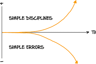 Nischa’s Notes | Substack