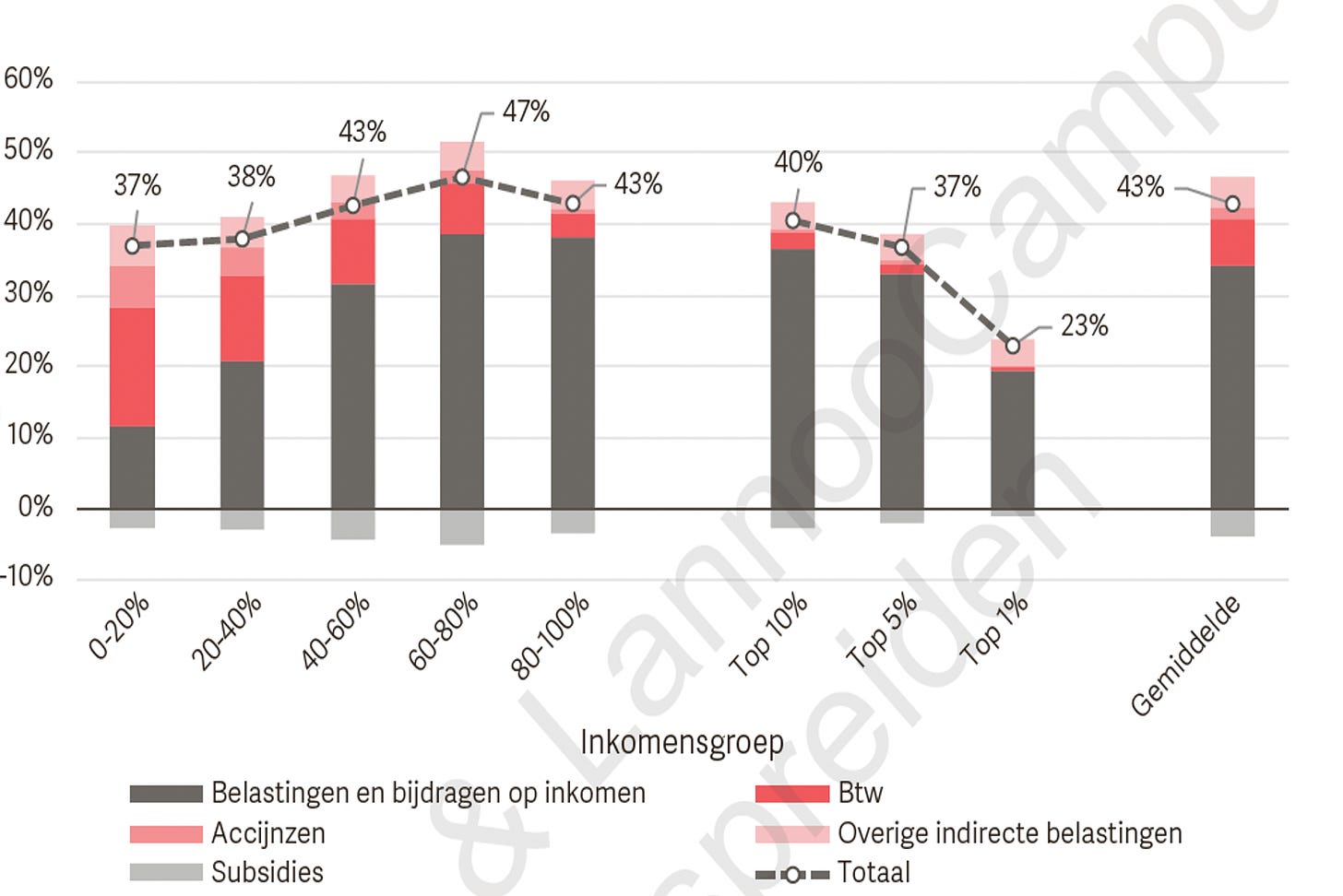 A graph of different colored lines and numbers

AI-generated content may be incorrect.