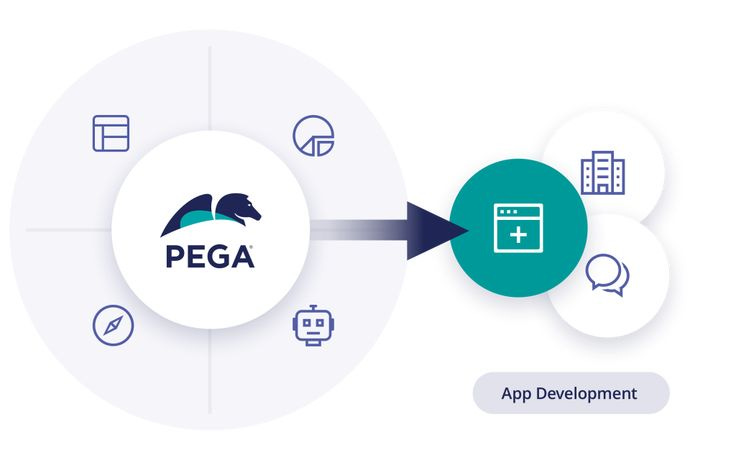 This may contain: the pega app development process is shown with icons surrounding it and an arrow pointing up to