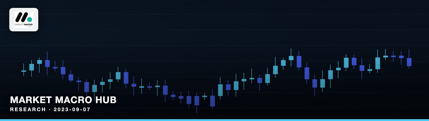 Market Macro Hub Market Macro Hub