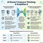 DHK On Data and AI