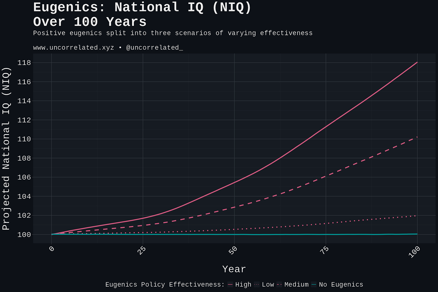 niq_projection niq_projection