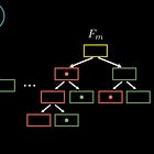 Gradient boosted trees: an intro to boosting ensembles 🚀