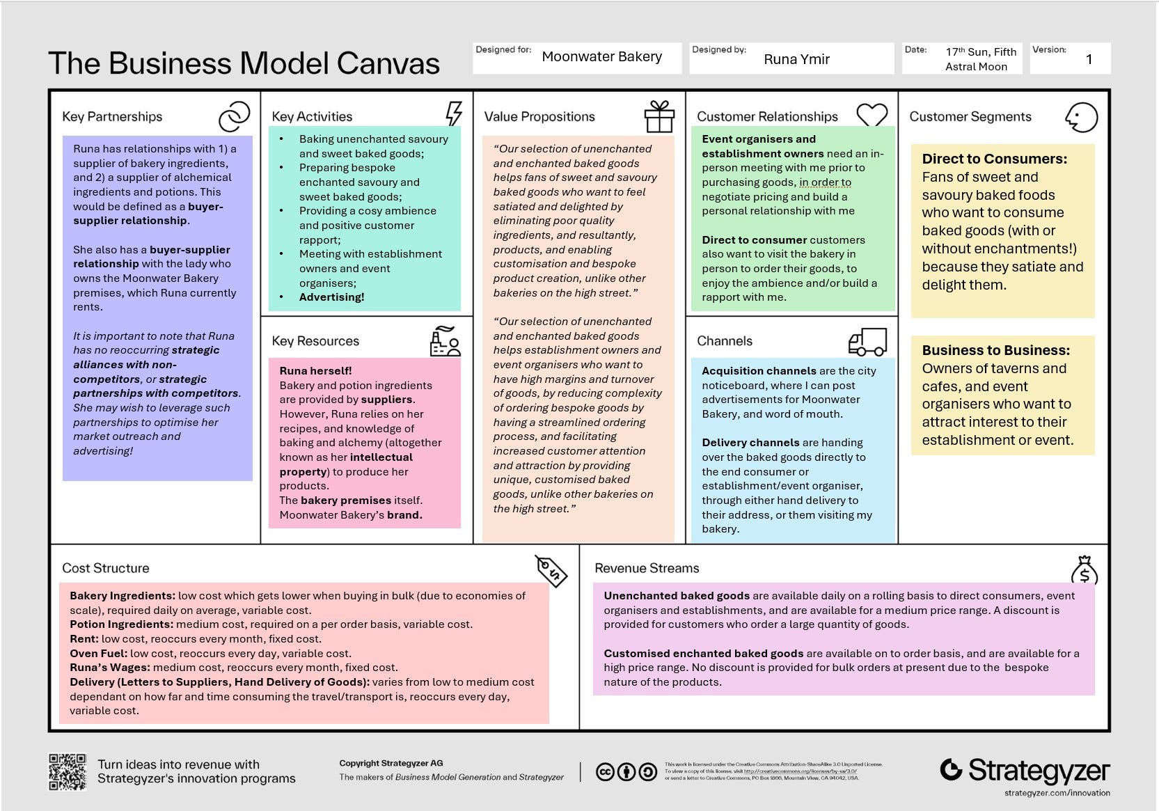 Terrific Tarts: Business Model Canvas - by Ayesha Kotecha