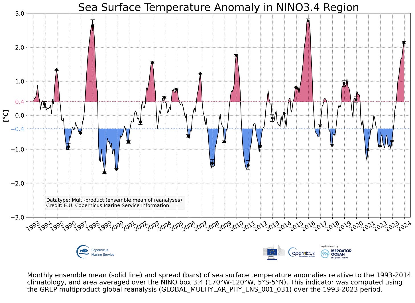 OMI preview OMI preview