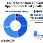 Inside Coller Private Credit Secondaries (CollerCredit)