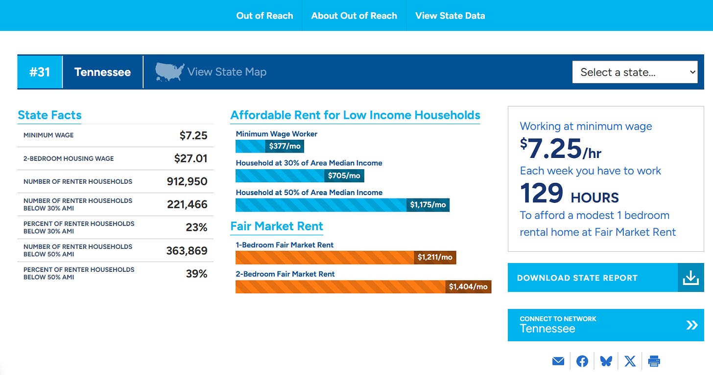 Image from https://nlihc.org/oor/state/tn
