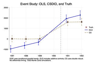 Pedro's Diff-in-Diff Checklist | Scott's Mixtape Substack | Substack