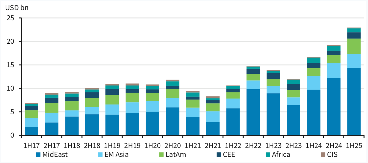 大宗商品和新兴市场2026的新叙事- by 肖小跑- 发现叙事