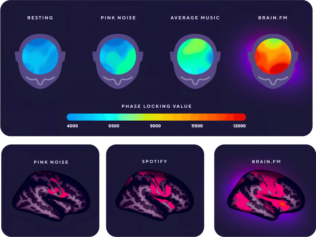 Music to focus better - brain.fm