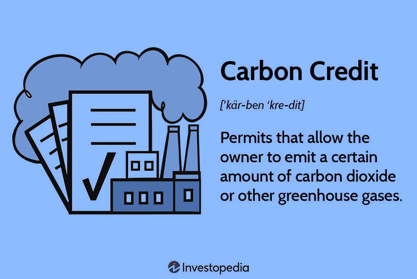 Carbon Credits and How They Can Offset Your Carbon Footprint